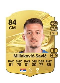 Carte de Sergej Milinković-Savić