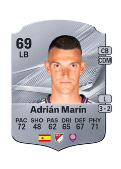 Carte de Adrián Marín