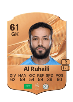 Carte de Ahmad Al Ruhaili