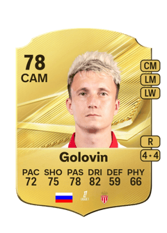 Carte de Alexandr Golovin