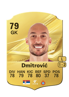 Carte de Marko Dmitrović
