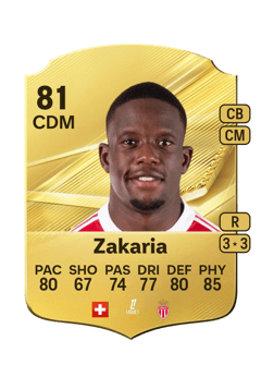 Carte de Denis Zakaria