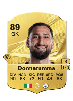 Carte de Gianluigi Donnarumma