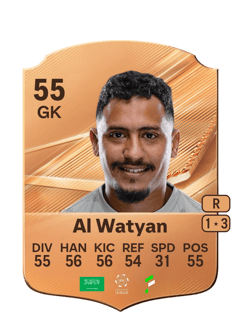 Carte de Habib Al Watyan