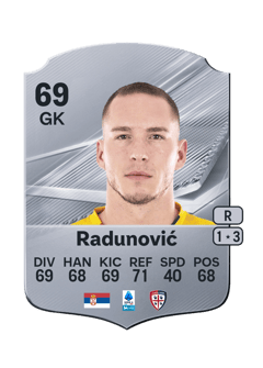 Carte de Boris Radunović