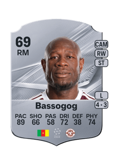 Carte de Christian Bassogog