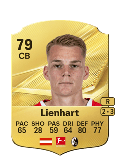 Carte de Philipp Lienhart