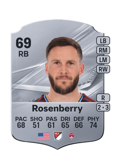 Carte de Keegan Rosenberry