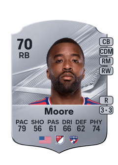 Carte de Shaq Moore