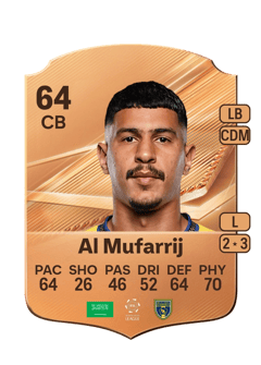 Carte de Muteb Al Mufarrij