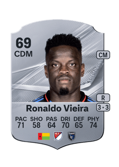 Carte de Ronaldo Vieira
