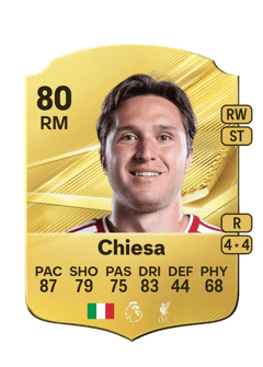 Carte de Federico Chiesa