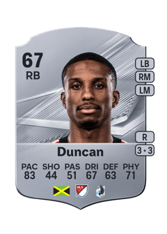 Carte de Kyle Duncan