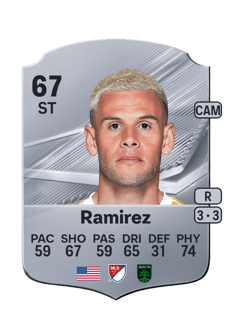 Carte de Christian Ramirez