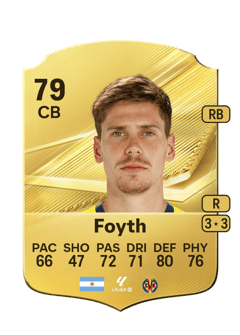 Carte de Juan Foyth