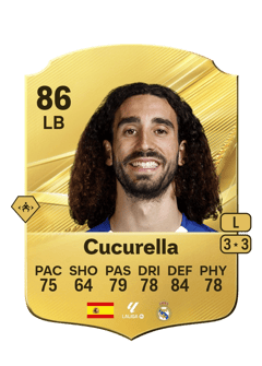 Carte de Cucurella