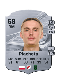 Carte de Przemysław Płacheta