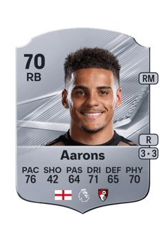 Carte de Max Aarons