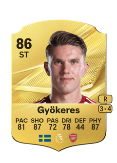 Carte de Viktor Gyökeres