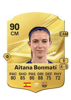 Carte de Aitana Bonmatí