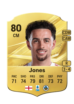 Carte de Curtis Jones