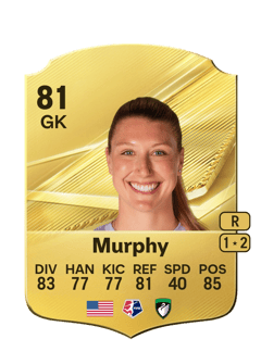 Carte de Casey Murphy