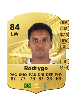 Carte de Rodrygo