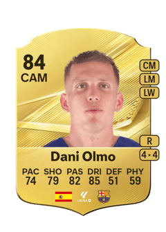 Carte de Dani Olmo