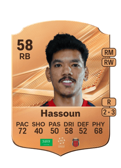 Carte de Abdullah Hassoun
