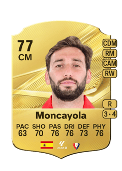 Carte de Moncayola