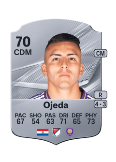 Carte de Braian Ojeda
