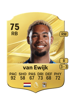 Carte de Milan van Ewijk