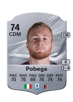 Carte de Tommaso Pobega