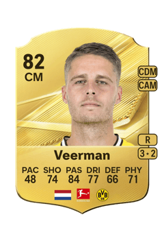 Carte de Joey Veerman