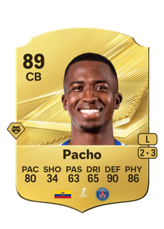 Carte de Willian Pacho