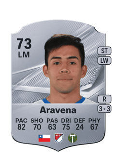 Carte de Alexander Aravena