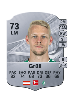 Carte de Marco Grüll