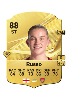 Carte de Alessia Russo