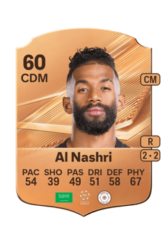 Carte de Awadh Al Nashri
