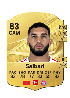 Carte de Ismael Saibari
