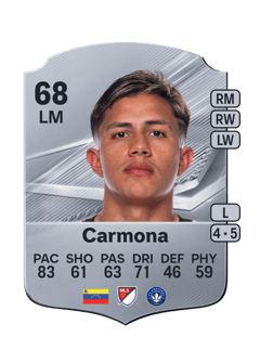 Carte de Wikelman Carmona