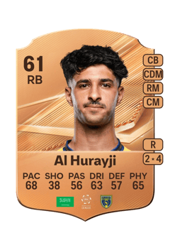 Carte de Bassam Al Hurayji