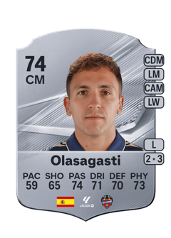 Carte de Olasagasti