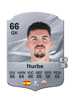Carte de Iturbe