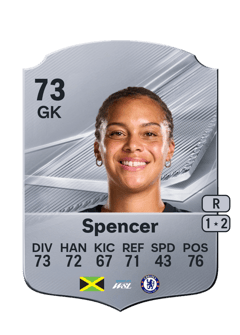 Carte de Becky Spencer