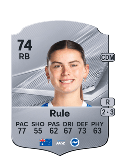 Carte de Charlize Rule
