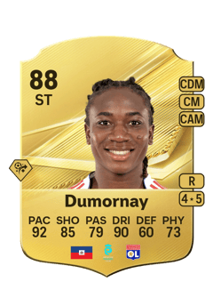 Carte de Melchie Dumornay