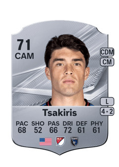 Carte de Niko Tsakiris