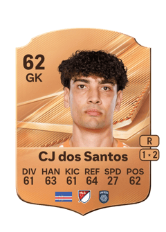 Carte de CJ dos Santos