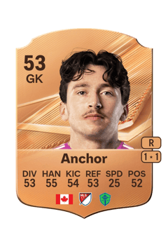 Carte de Max Anchor